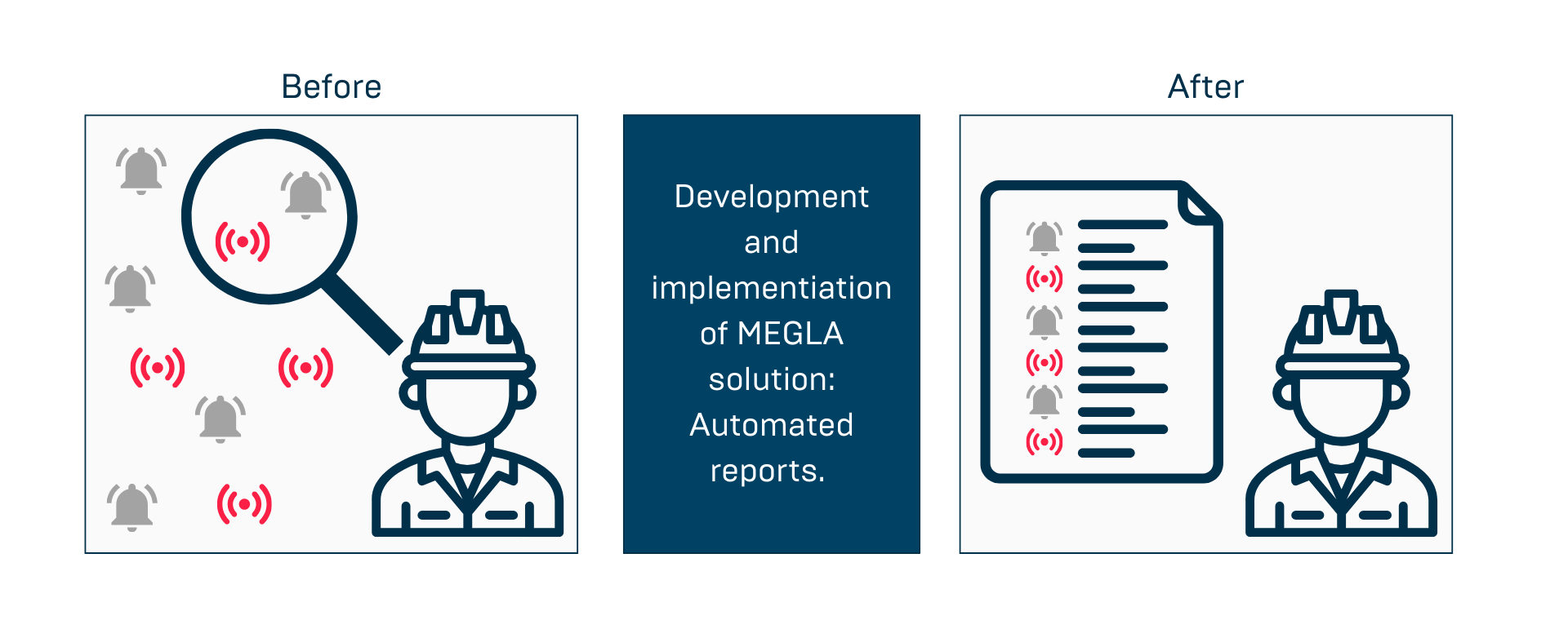 Graphic representation of automated reports for the pharmaceutical industry powered by the MEGLA software solution