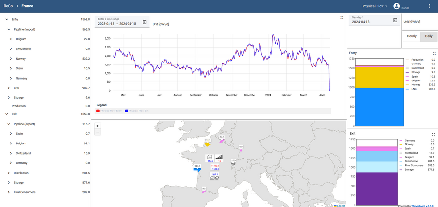 Screenshot der MEGLA Visualisierungsplattform für ENTSO-G, zeigt Gastransporte, Bedarfe und Einspeisung in Europa.